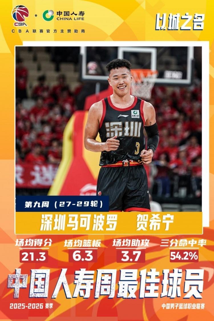 APP下载-CBA官宣周最佳：贺希宁本季第3次联赛唯一 皮特森爆冷灭北京